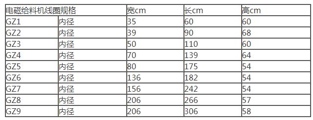 電磁給料機線圈參數